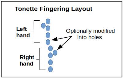 Tonette Fingering Layout